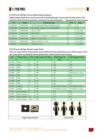 Fyou api gages and thread gages catalog2017 | PDF