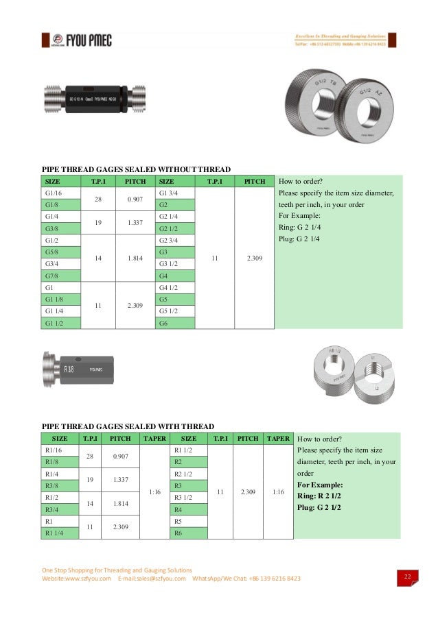 Fyou Api Gages And Thread Gages Catalog17
