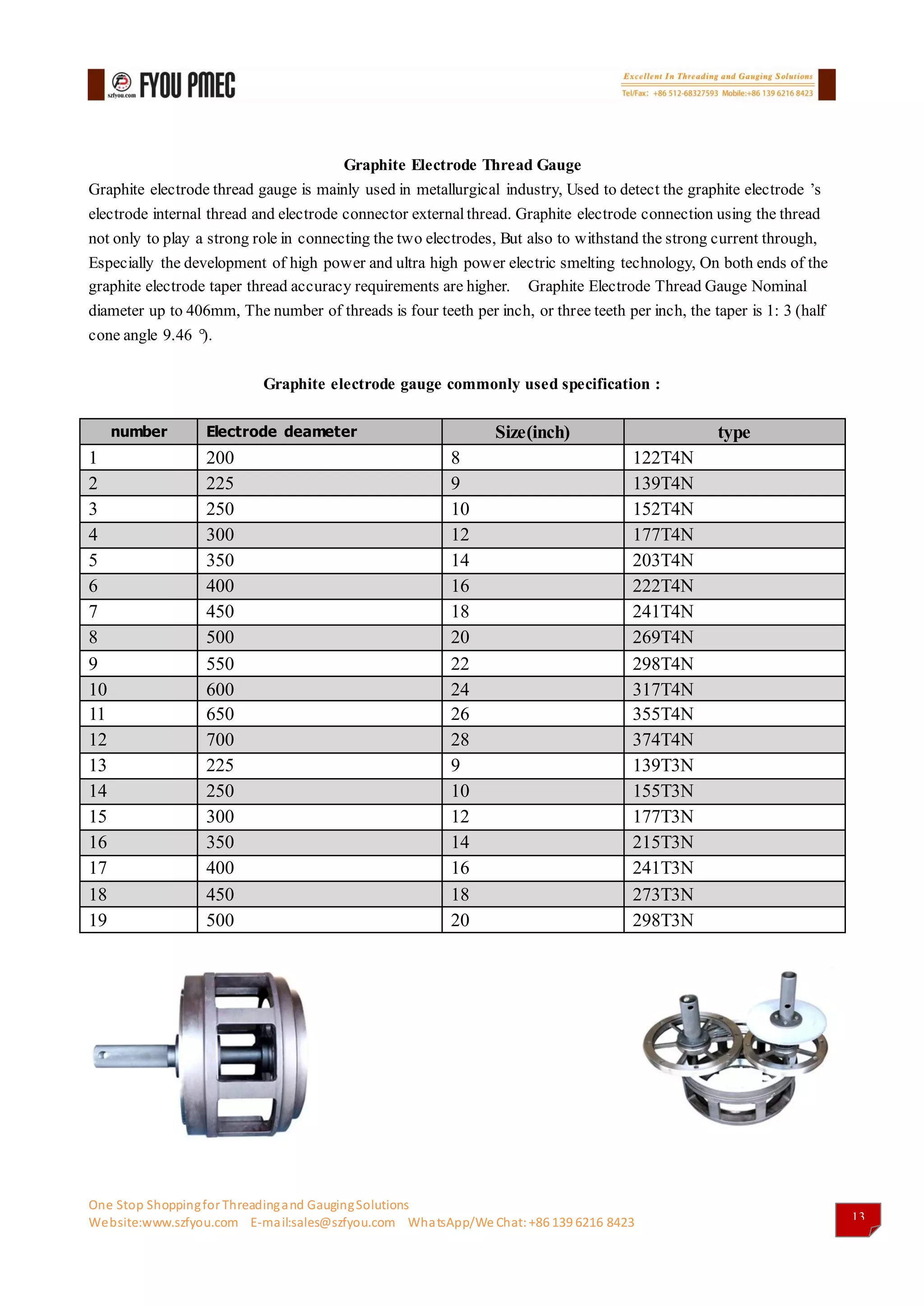 Fyou pmec gauges catalog2017(api thread gauges&api thread measuring ...