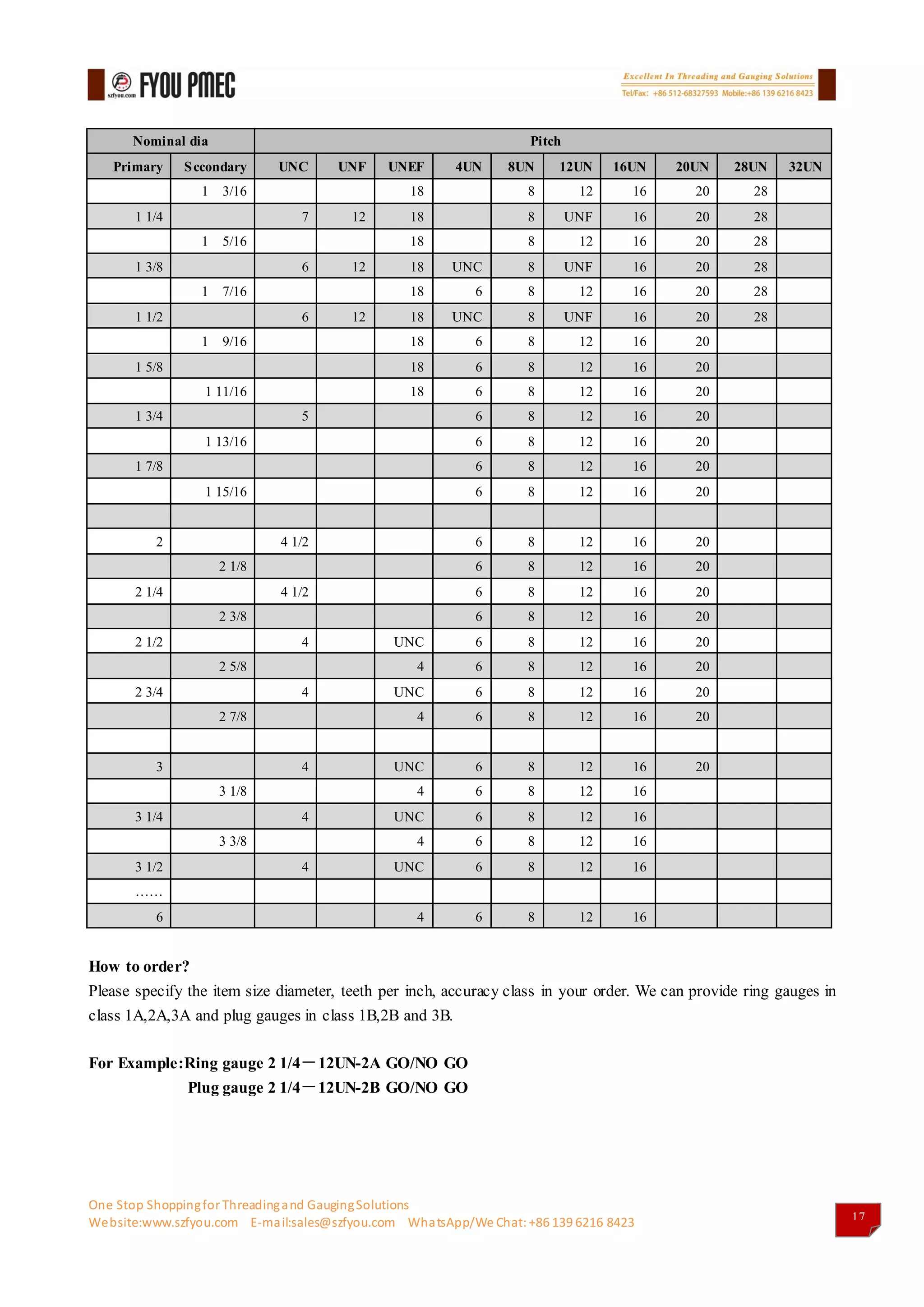 Fyou pmec gauges catalog2017(api thread gauges&api thread measuring ...