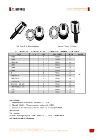 Fyou pmec gauges catalog2017(api thread gauges&api thread measuring ...