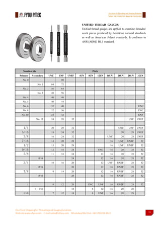 Fyou pmec gauges catalog2017(api thread gauges&api thread measuring ...