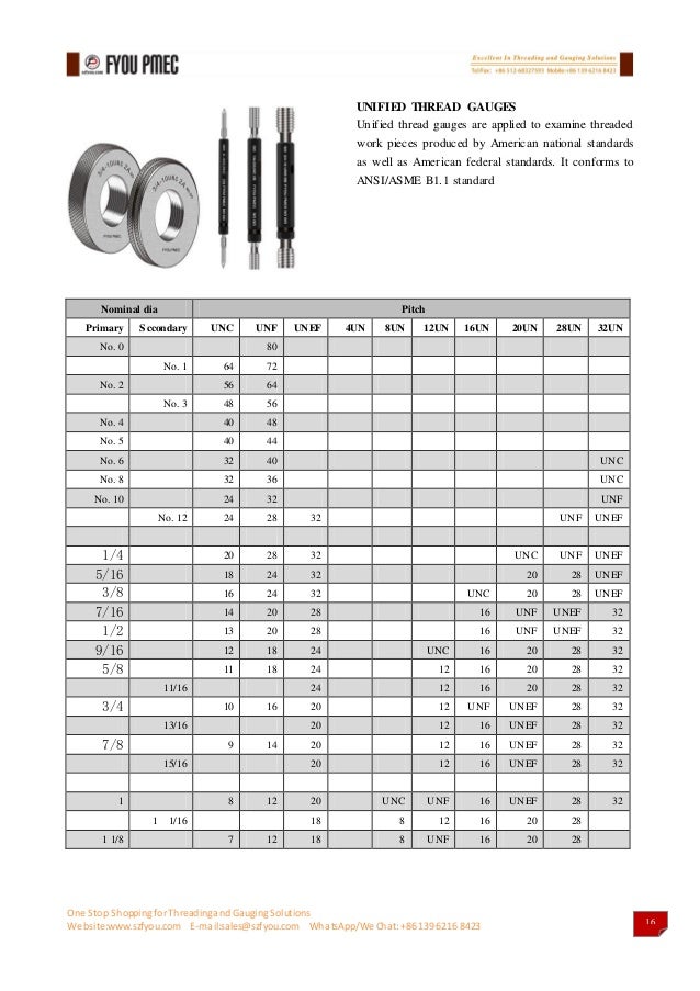 iso standard 7-1 pdf thread pmec Fyou gauges&api gauges thread catalog2017(api