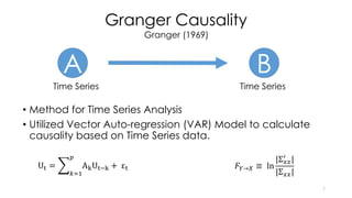 Comparative Study of Granger Causality Algorithm for Gene Regulatory ...
