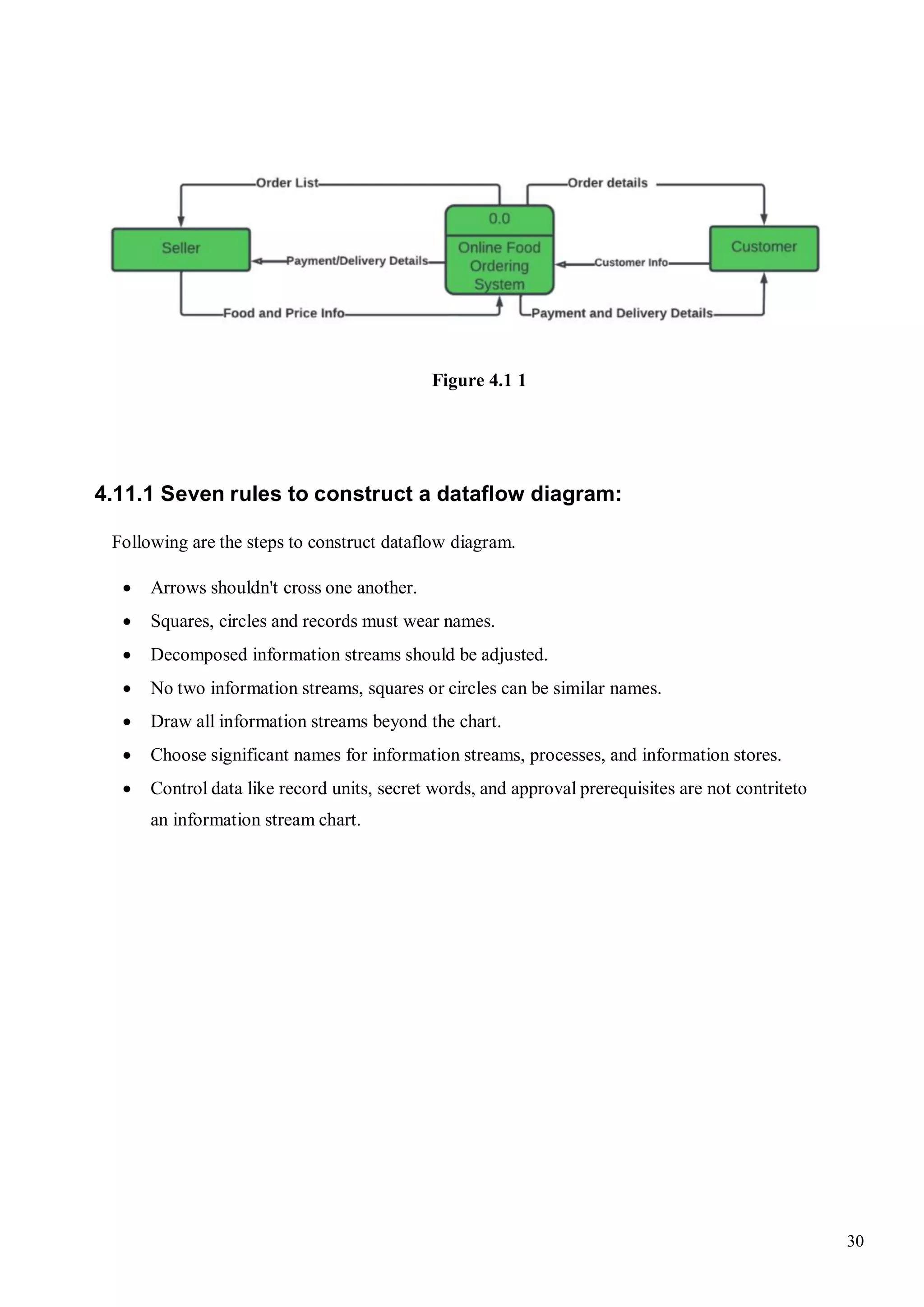 30
Figure 4.1 1
4.11.1 Seven rules to construct a dataflow diagram:
Following are the steps to construct dataflow diagram.
 Arrows shouldn't cross one another.
 Squares, circles and records must wear names.
 Decomposed information streams should be adjusted.
 No two information streams, squares or circles can be similar names.
 Draw all information streams beyond the chart.
 Choose significant names for information streams, processes, and information stores.
 Control data like record units, secret words, and approval prerequisites are not contriteto
an information stream chart.
 