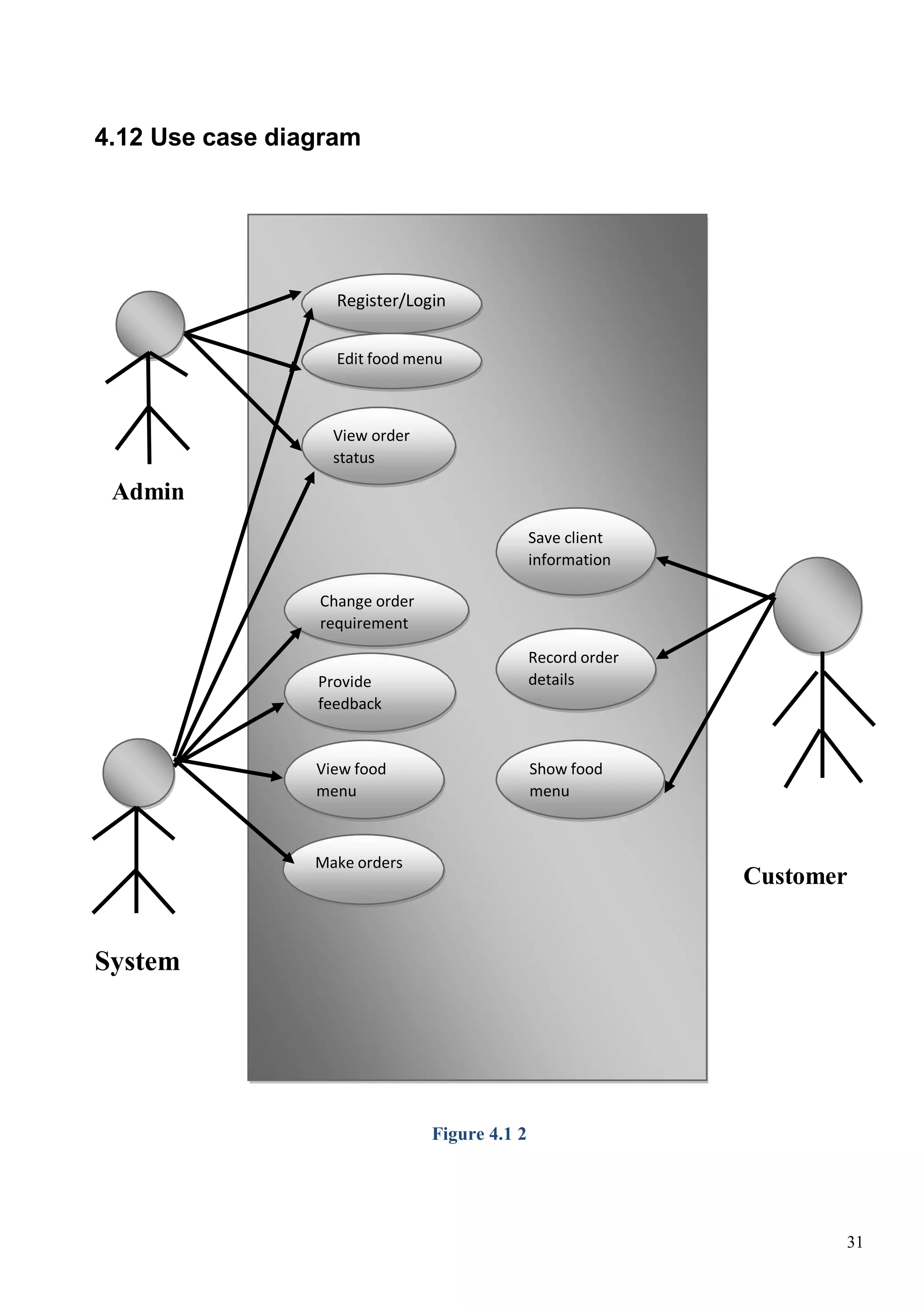 Final Year Project of Online Food Ordering System | PDF