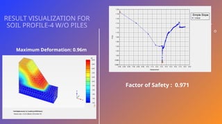 Finite Element Modelling of Pile Foundations | PPTX