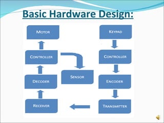 Basic Hardware Design: 