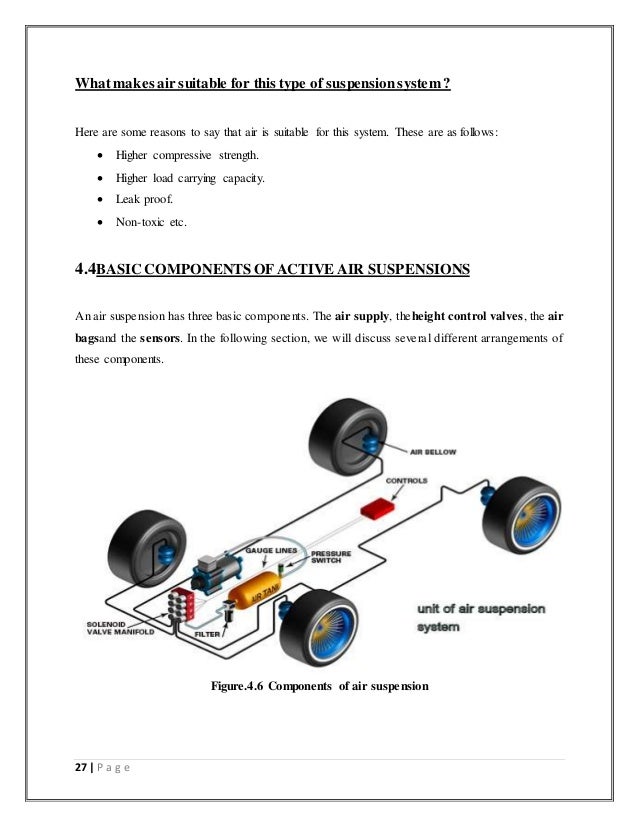 Active Air Suspension System