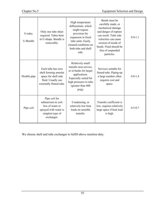 Chapter No.5 Equipment Selection and Design
93
We choose shell and tube exchanger to fulfill above mention duty.
U-tube;
U-Bundle
Only one tube sheet
required. Tubes bent
in U-shape. Bundle is
removable.
High temperature
differentials, which
might require
provision for
expansion in fixed
tube units. Easily
cleaned conditions on
both tube and shell
side.
Bends must be
carefully made, or
mechanical damage
and danger of rupture
can result. Tube side
velocities can cause
erosion of inside of
bends. Fluid should be
free of suspended
particles.
0.9-1.1
Double pipe
Each tube has own
shell forming annular
space for shell side
fluid. Usually use
externally finned tube.
Relatively small
transfer area service,
or in banks for larger
applications.
Especially suited for
high pressures in tube
(greater than 400
psig).
Services suitable for
finned tube. Piping-up
a large number often
requires cost and
space.
0.8-1.4
Pipe coil
Pipe coil for
submersion in coil-
box of water or
sprayed with water is
simplest type of
exchanger.
Condensing, or
relatively low heat
loads on sensible
transfer.
Transfer coefficient is
low, requires relatively
large space if heat load
is high.
0.5-0.7
 