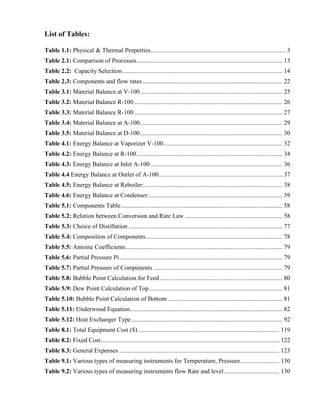 List of Tables:
Table 1.1: Physical & Thermal Properties...................................................................................... 3
Table 2.1: Comparison of Processes............................................................................................. 13
Table 2.2: Capacity Selection...................................................................................................... 14
Table 2.3: Components and flow rates ......................................................................................... 22
Table 3.1: Material Balance at V-100........................................................................................... 25
Table 3.2: Material Balance R-100............................................................................................... 26
Table 3.3: Material Balance R-100............................................................................................... 27
Table 3.4: Material Balance at A-100........................................................................................... 29
Table 3.5: Material Balance at D-100........................................................................................... 30
Table 4.1: Energy Balance at Vaporizer V-100............................................................................ 32
Table 4.2: Energy Balance at R-100............................................................................................. 34
Table 4.3: Energy Balance at Inlet A-100 .................................................................................... 36
Table 4.4 Energy Balance at Outlet of A-100............................................................................... 37
Table 4.5: Energy Balance at Reboiler:........................................................................................ 38
Table 4.6: Energy Balance at Condenser:..................................................................................... 39
Table 5.1: Components Table....................................................................................................... 58
Table 5.2: Relation between Conversion and Rate Law .............................................................. 58
Table 5.3: Choice of Distillation .................................................................................................. 77
Table 5.4: Composition of Components....................................................................................... 78
Table 5.5: Antoine Coefficients.................................................................................................... 79
Table 5.6: Partial Pressure Pi........................................................................................................ 79
Table 5.7: Partial Pressure of Components .................................................................................. 79
Table 5.8: Bubble Point Calculation for Feed .............................................................................. 80
Table 5.9: Dew Point Calculation of Top..................................................................................... 81
Table 5.10: Bubble Point Calculation of Bottom ......................................................................... 81
Table 5.11: Underwood Equation................................................................................................. 82
Table 5.12: Heat Exchanger Type ................................................................................................ 92
Table 8.1: Total Equipment Cost ($).......................................................................................... 119
Table 8.2: Fixed Cost.................................................................................................................. 122
Table 8.3: General Expenses ...................................................................................................... 123
Table 9.1: Various types of measuring instruments for Temperature, Pressure......................... 130
Table 9.2: Various types of measuring instruments flow Rate and level ................................... 130
 