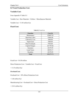 Chapter No.8 Cost Estimation
122
8.9 Total Production Cost:
Variable Cost:
From Appendix F Table F-5
Variable Cost = Raw Materials + Utilities + Miscellaneous Materials
Variable Cost = 11.05 million $/yr
Fixed Cost:
Table 8.2: Fixed Cost
Function Cost ($)
Maintenance 120897.93
Operating Labor 19404.00
Laboratory Cost 3880.80
Supervision 3880.80
Plant Overheads 9702.00
Capital Charges 241795.86
Insurance 24179.59
Local Taxes 48359.17
Royalties 24179.59
Total 496279.74
Fixed Cost = $ 0.50 million
Direct Production Cost = Variable Cost + Fixed Cost
= 11.55 million $/yr
Overhead Cost:
Overhead Cost = 30% (Direct Production Cost)
= 3.46 million $/yr
Manufacturing Cost = Overhead Cost + Direct Production Cost
= 15.01 million $/yr
 