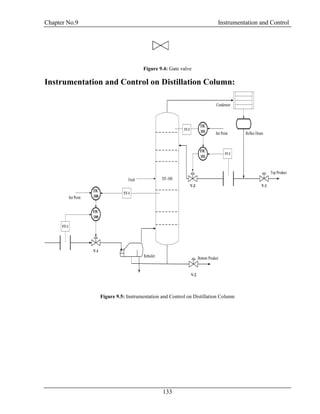 Chapter No.9 Instrumentation and Control
133
Figure 9.4: Gate valve
Instrumentation and Control on Distillation Column:
DT-100
FT-1
FIC
100
TIC
100
TT-1
Set Point
Reboiler Bottom Product
Feed
TIC
101
FIC
101
FT-2
TT-2
Set Point Reflux Drum
Condensor
Top Product
V-1
V-2
V-3 V-1
Figure 9.5: Instrumentation and Control on Distillation Column
 