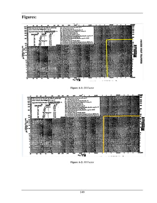 149
Figures:
Figure A-1: JH Factor
Figure A-2: JH Factor
 