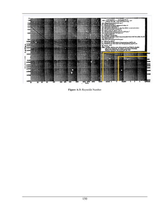 150
Figure A-3: Reynolds Number
 