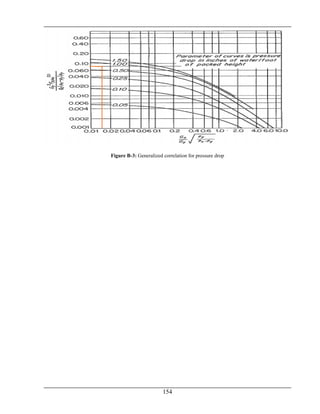 154
Figure B-3: Generalized correlation for pressure drop
 