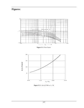 157
Figures:
Figure C-2: (Ad/Ac)*100 vs. lw / Dc
Figure C-1: Flow Factor
 