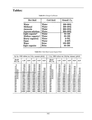 162
Tables:
Table D-1: Design Coefficient
Table D-2: Tube-Sheet Layout Square Pitch
 