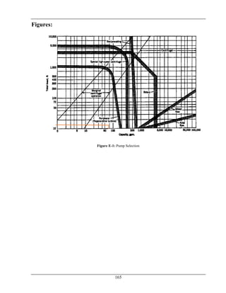 165
Figures:
Figure E-1: Pump Selection
 