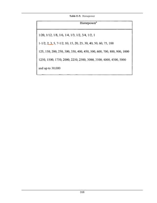 168
Table E-5: Horsepower
 