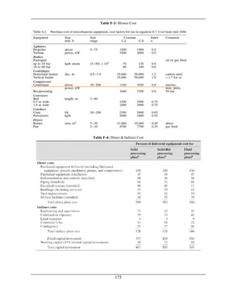 175
Table F-3: Blower Cost
Table F-4: Direct & Indirect Cost
 