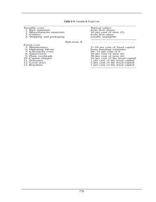 176
Table F-5: Variable & Fixed Cost
 