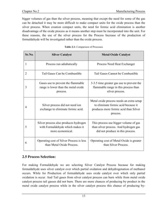 Chapter No.2 Manufacturing Process
13
bigger volumes of gas than the silver process, meaning that except the need for some of the gas
can be detached it may be more difficult to make compact units for the oxide process than the
silver process. When creation compact units, the need for formic acid elimination is another
disadvantage of the oxide process as it means another step must be incorporated into the unit. For
these reasons, the use of the silver process for the Process Increase of the production of
formaldehyde will be investigated rather than the oxide process.
Table 2.1: Comparison of Processes
Sr.No. Silver Catalyst Metal Oxide Catalyst
1 Process run adiabatically Process Need Heat Exchanger
2 Tail Gases Can be Combustible Tail Gases Cannot be Combustible
3
Gases use to prevent the flammable
range is lower than the metal oxide
process.
3-3.5 time greater gas use to prevent the
flammable range in this process than
silver process.
4
Silver process did not need ion
exchange to eliminate formic acid.
Metal oxide process needs an extra setup
to eliminate formic acid because it
produces more formic acid than Silver
process.
5
Silver process also produces hydrogen
with Formaldehyde which makes it
more economical.
This process use bigger volume of gas
than silver process. And hydrogen gas
did not produce in this process.
6
Operating cost of Silver Process is less
than Metal Oxide Process.
Operating cost of Metal Oxide is greater
than Silver Process.
2.5 Process Selection:
For making Formaldehyde we are selecting Silver Catalyst Process because for making
formaldehyde uses silver catalyst over which partial oxidation and dehydrogenation of methanol
occurs. While for Production of formaldehyde uses oxide catalyst over which only partial
oxidation is occur. And Tail gases from silver catalyst process can burn while from metal oxide
catalyst process tail gasses did not burn. There are more chances of producing by product in the
metal oxide catalyst process while in the silver catalyst process this chance of producing by-
 
