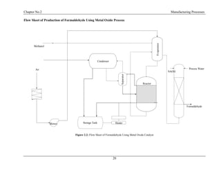Chapter No.2 Manufacturing Processes
20
Flow Sheet of Production of Formaldehyde Using Metal Oxide Process
Blower Storage Tank
Condensor
Air
SeparatorHeater
Reactor
NAOH
Process Water
Formaldehyde
Methanol
Evaporator
Figure 2.2: Flow Sheet of Formaldehyde Using Metal Oxide Catalyst
 