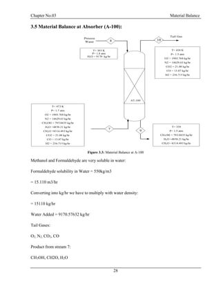 Chapter No.03 Material Balance
28
3.5 Material Balance at Absorber (A-100):
Process
Water
T= 303 K
P= 1.8 atm
H2O = 9170 kg/hr
T= 338
P= 1.5 atm
CH3OH = 793.0435 kg/hr
H2O =4858.21 kg/hr
CH2O =8314.493 kg/hr
Tail Gas
AT-100
T= 473 K
P= 1.7 atm
O2 = 1903.768 kg/hr
N2 = 14629.63 kg/hr
CH3OH = 793.0435 kg/hr
H2O =4858.21 kg/hr
CH2O =8314.493 kg/hr
CO2 = 21.08 kg/hr
CO = 13.87 kg/hr
H2 = 236.715 kg/hr
T= 438 K
P= 1.5 atm
O2 = 1903.768 kg/hr
N2 = 14629.63 kg/hr
CO2 = 21.08 kg/hr
CO = 13.87 kg/hr
H2 = 236.715 kg/hr
7
8 10
9
Figure 3.3: Material Balance at A-100
Methanol and Formaldehyde are very soluble in water:
Formaldehyde solubility in Water = 550kg/m3
= 15.110 m3/hr
Converting into kg/hr we have to multiply with water density:
= 15110 kg/hr
Water Added = 9170.57632 kg/hr
Tail Gases:
O2, N2, CO2, CO
Product from stream 7:
CH3OH, CH2O, H2O
 