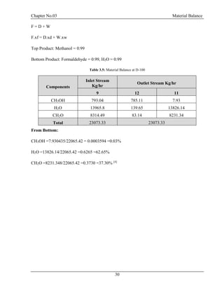 Chapter No.03 Material Balance
30
F = D + W
F.xf = D.xd + W.xw
Top Product: Methanol = 0.99
Bottom Product: Formaldehyde = 0.99, H2O = 0.99
Table 3.5: Material Balance at D-100
Components
Inlet Stream
Kg/hr
Outlet Stream Kg/hr
9 12 11
CH3OH 793.04 785.11 7.93
H2O 13965.8 139.65 13826.14
CH2O 8314.49 83.14 8231.34
Total 23073.33 23073.33
From Bottom:
CH3OH =7.930435/22065.42 = 0.0003594 =0.03%
H2O =13826.14/22065.42 =0.6265 =62.65%
CH2O =8231.348/22065.42 =0.3730 =37.30% [4]
 