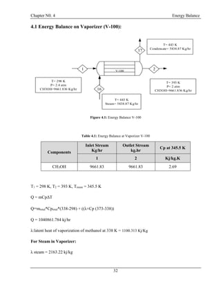 Chapter N0. 4 Energy Balance
32
4.1 Energy Balance on Vaporizer (V-100):
T= 298 K
P= 2.4 atm
CH3OH=9661.836 Kg/hr
T= 393 K
P= 2 atm
CH3OH=9661.836 Kg/hr
T= 443 K
Steam= 5838.87 Kg/hr
T= 443 K
Condensate= 5838.87 Kg/hr
V-100
1
16
2
17
Figure 4.1: Energy Balance V-100
Table 4.1: Energy Balance at Vaporizer V-100
Components
Inlet Stream
Kg/hr
Outlet Stream
kg.hr
Cp at 345.5 K
1 2 Kj/kg.K
CH3OH 9661.83 9661.83 2.69
T1 = 298 K, T2 = 393 K, Tmean = 345.5 K
Q = mCpΔT
Q=mtotal*Cptotal*(338-298) + ((λ+Cp (373-338))
Q = 1040861.784 kj/hr
λ:latent heat of vaporization of methanol at 338 K = 1100.313 Kj/Kg
For Steam in Vaporizer:
λ steam = 2163.22 kj/kg
 