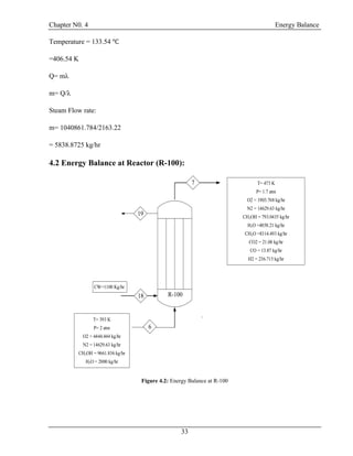 Chapter N0. 4 Energy Balance
33
Temperature = 133.54 ℃
=406.54 K
Q= mλ
m= Q/λ
Steam Flow rate:
m= 1040861.784/2163.22
= 5838.8725 kg/hr
4.2 Energy Balance at Reactor (R-100):
T= 393 K
P= 2 atm
O2 = 4444.444 kg/hr
N2 = 14629.63 kg/hr
CH3OH = 9661.836 kg/hr
H2O = 2000 kg/hr
T= 473 K
P= 1.7 atm
O2 = 1903.768 kg/hr
N2 = 14629.63 kg/hr
CH3OH = 793.0435 kg/hr
H2O =4858.21 kg/hr
CH2O =8314.493 kg/hr
CO2 = 21.08 kg/hr
CO = 13.87 kg/hr
H2 = 236.715 kg/hr
R-100
6
18
7
CW=1100 Kg/hr
19
Figure 4.2: Energy Balance at R-100
 