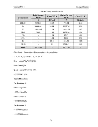 Chapter N0. 4 Energy Balance
34
Table 4.2: Energy Balance at R-100
Components
Inlet Stream
Kg/hr
Cp at 393 K
Outlet Stream
Kg/hr
Cp at 473 K
6 Kj/kg.k 7 Kj/kg.k
CH3OH 9661.83 2.63 793.04 2.8
O2 4444.44 0.94 1903.76 0.96
N2 14629.63 1.04 14629.63 1.05
H2O 2000 1.89 4858.26 1.94
CO - 1.04 13.87 1.06
CO2 - 1.04 21.80 0.98
H2 - 14.46 236.71 14.5
CH2O - 1.3 8314.49 1.41
Total 30735.91 - 30735.91 -
Qin - Qout + Generation - Consumption = Accumulation
T1 = 393 K, T2 = 473 K, Tref = 298 K
Q in = mtotal*Cp*(393-298)
= 4622485 kj/hr
Q out =mtotal*Cp*(473-393)
= 3523734.2 kj/hr
Heat of Reaction:
For Reaction 1
= 84000 kj/kmol
= 177.54 kmol/hr
= 84000*177.54
= 14913360 kj/hr
For Reaction 2:
= -159000 kj/kmol
=118.3541 kmol/hr
 