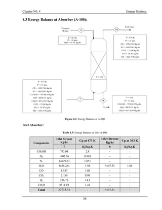 Chapter N0. 4 Energy Balance
36
4.3 Energy Balance at Absorber (A-100):
Process
Water
T= 303 K
P= 1.8 atm
H2O = 9170 kg/hr
T= 338
P= 1.5 atm
CH3OH = 793.0435 kg/hr
H2O =4858.21 kg/hr
CH2O =8314.493 kg/hr
Tail Gas
AT-100
T= 473 K
P= 1.7 atm
O2 = 1903.768 kg/hr
N2 = 14629.63 kg/hr
CH3OH = 793.0435 kg/hr
H2O =4858.21 kg/hr
CH2O =8314.493 kg/hr
CO2 = 21.08 kg/hr
CO = 13.87 kg/hr
H2 = 236.715 kg/hr
T= 438 K
P= 1.5 atm
O2 = 1903.768 kg/hr
N2 = 14629.63 kg/hr
CO2 = 21.08 kg/hr
CO = 13.87 kg/hr
H2 = 236.715 kg/hr
7
8 10
9
Figure 4.3: Energy Balance at A-100
Inlet Absorber:
Table 4.3: Energy Balance at Inlet A-100
Components
Inlet Stream
Kg/hr
Cp at 473 K
Inlet Stream
Kg/hr
Cp at 303 K
7 Kj/Kg.K 8 Kj/Kg.K
CH3OH 793.04 2.8 - -
O2 1903.76 0.963 - -
N2 14629.63 1.051 - -
H2O 4858.261 1.94 9107.53 1.86
CO 13.87 1.06 - -
CO2 21.80 0.98 - -
H2 236.71 14.5 - -
CH2O 8314.49 1.41 - -
Total 30735.91 - 9107.53 -
 