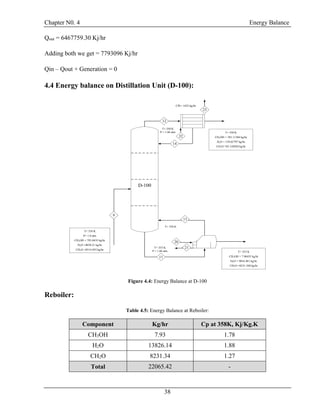 Chapter N0. 4 Energy Balance
38
Qout = 6467759.30 Kj/hr
Adding both we get = 7793096 Kj/hr
Qin – Qout + Generation = 0
4.4 Energy balance on Distillation Unit (D-100):
T= 350 K
CH3OH = 785.11304 kg/hr
H2O = 139.65797 kg/hr
CH2O =83.144928 kg/hr
T= 353 K
CH3OH = 7.90435 kg/hr
H2O = 9016.461 kg/hr
CH2O =8231.348 kg/hr
T= 338 K
P= 1.8 atm
CH3OH = 793.0435 kg/hr
H2O =4858.21 kg/hr
CH2O =8314.493 kg/hr
T= 350 K
P = 1.66 atm
T= 358 K
D-100
11
12
14
13
20
21
22
23
9
CW= 1425 kg/hr
T= 355 K
P = 1.66 atm
Figure 4.4: Energy Balance at D-100
Reboiler:
Table 4.5: Energy Balance at Reboiler:
Component Kg/hr Cp at 358K, Kj/Kg.K
CH3OH 7.93 1.78
H2O 13826.14 1.88
CH2O 8231.34 1.27
Total 22065.42 -
 