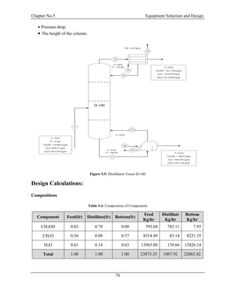 Chapter No.5 Equipment Selection and Design
78
 Pressure drop.
 The height of the column.
T= 350 K
CH3OH = 785.11304 kg/hr
H2O = 139.65797 kg/hr
CH2O =83.144928 kg/hr
T= 353 K
CH3OH = 7.90435 kg/hr
H2O = 9016.461 kg/hr
CH2O =8231.348 kg/hr
T= 338 K
P= 1.8 atm
CH3OH = 793.0435 kg/hr
H2O =4858.21 kg/hr
CH2O =8314.493 kg/hr
T= 350 K
P = 1.66 atm
T= 358 K
D-100
11
12
14
13
20
21
22
23
9
CW= 1425 kg/hr
T= 355 K
P = 1.66 atm
Figure 5.5: Distillation Tower D-100
Design Calculations:
Compositions
Table 5.4: Composition of Components
Component Feed(fr) Distillate(fr) Bottom(fr)
Feed
Kg/hr
Distillate
Kg/hr
Bottom
Kg/hr
CH3OH 0.03 0.78 0.00 793.04 785.11 7.93
CH2O 0.36 0.08 0.37 8314.49 83.14 8231.35
H2O 0.61 0.14 0.63 13965.80 139.66 13826.14
Total 1.00 1.00 1.00 23073.33 1007.92 22065.42
 