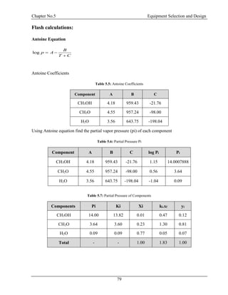 Chapter No.5 Equipment Selection and Design
79
Flash calculations:
Antoine Equation
log
B
p A
T C
 

Antoine Coefficients
Table 5.5: Antoine Coefficients
Component A B C
CH3OH 4.18 959.43 -21.76
CH2O 4.55 957.24 -98.00
H2O 3.56 643.75 -198.04
Using Antoine equation find the partial vapor pressure (pi) of each component
Table 5.6: Partial Pressure Pi
Component A B C log Pi Pi
CH3OH 4.18 959.43 -21.76 1.15 14.0007888
CH2O 4.55 957.24 -98.00 0.56 3.64
H2O 3.56 643.75 -198.04 -1.04 0.09
Table 5.7: Partial Pressure of Components
Components Pi Ki Xi ki.xf yi
CH3OH 14.00 13.82 0.01 0.47 0.12
CH2O 3.64 3.60 0.23 1.30 0.81
H2O 0.09 0.09 0.77 0.05 0.07
Total - - 1.00 1.83 1.00
 