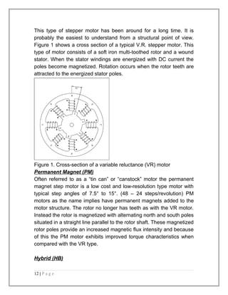 This type of stepper motor has been around for a long time. It is 
probably the easiest to understand from a structural point of view. 
Figure 1 shows a cross section of a typical V.R. stepper motor. This 
type of motor consists of a soft iron multi-toothed rotor and a wound 
stator. When the stator windings are energized with DC current the 
poles become magnetized. Rotation occurs when the rotor teeth are 
attracted to the energized stator poles. 
Figure 1. Cross-section of a variable reluctance (VR) motor 
Permanent Magnet (PM) 
Often referred to as a “tin can” or “canstock” motor the permanent 
magnet step motor is a low cost and low-resolution type motor with 
typical step angles of 7.5° to 15°. (48 – 24 steps/revolution) PM 
motors as the name implies have permanent magnets added to the 
motor structure. The rotor no longer has teeth as with the VR motor. 
Instead the rotor is magnetized with alternating north and south poles 
situated in a straight line parallel to the rotor shaft. These magnetized 
rotor poles provide an increased magnetic flux intensity and because 
of this the PM motor exhibits improved torque characteristics when 
compared with the VR type. 
Hybrid (HB) 
12 | P a g e 
 