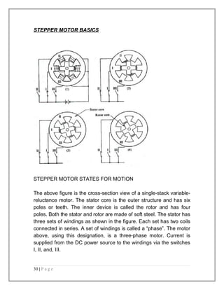 STEPPER MOTOR BASICS 
STEPPER MOTOR STATES FOR MOTION 
The above figure is the cross-section view of a single-stack variable-reluctance 
motor. The stator core is the outer structure and has six 
poles or teeth. The inner device is called the rotor and has four 
poles. Both the stator and rotor are made of soft steel. The stator has 
three sets of windings as shown in the figure. Each set has two coils 
connected in series. A set of windings is called a “phase”. The motor 
above, using this designation, is a three-phase motor. Current is 
supplied from the DC power source to the windings via the switches 
I, II, and, III. 
30 | P a g e 
 