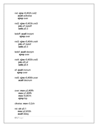 nxt: cjne r0,#02h,nxt2 
acall aclkwise 
sjmp over 
nxt2: cjne r0,#03h,nxt3 
jnb uf1,ledoff 
setb p0.3 
ledoff: acall incrpm 
sjmp over 
nxt3: cjne r0,#04h,nxt4 
jnb uf1,ledof 
setb p0.3 
ledof: acall decrpm 
sjmp over 
nxt4: cjne r0,#05h,nxt5 
jnb uf2,of 
setb p0.4 
of: acall incnum 
sjmp over 
nxt5: cjne r0,#06h,over 
acall decnum 
over: mov p2,#0ffh 
mov p1,#0ffh 
mov r0,#01h 
sjmp lop 
clkwise: mov r3,2ch 
rot: clr p0.1 
mov p2,#33h 
acall delay 
65 | P a g e 
 