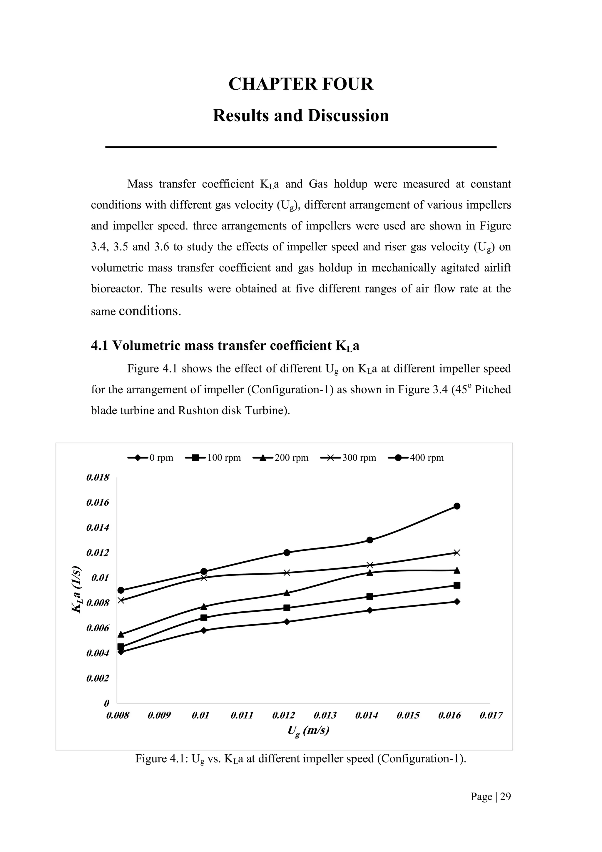 Fyp measurement of volumetric mass transfer coefficient | PDF