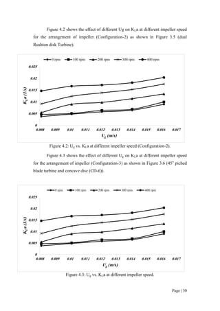 Fyp measurement of volumetric mass transfer coefficient | PDF