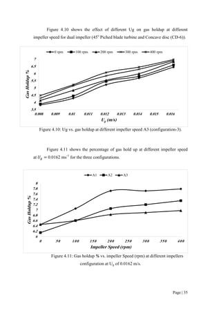 Fyp measurement of volumetric mass transfer coefficient | PDF