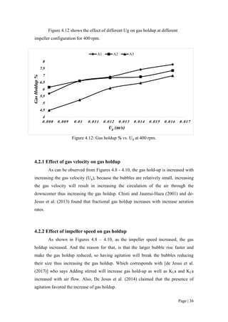 Fyp measurement of volumetric mass transfer coefficient | PDF
