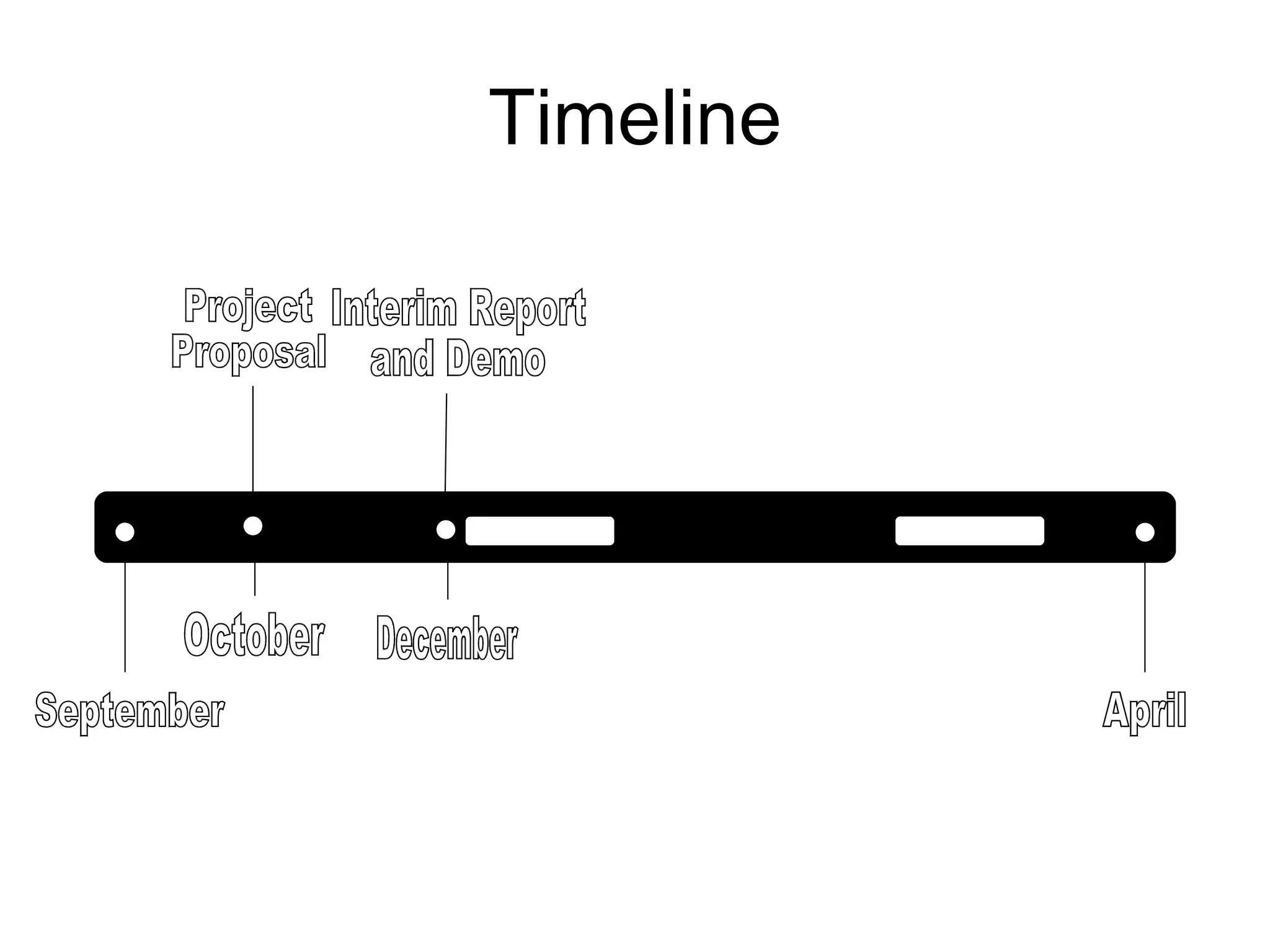 Timeline September April Project Proposal October December Interim Report and Demo 