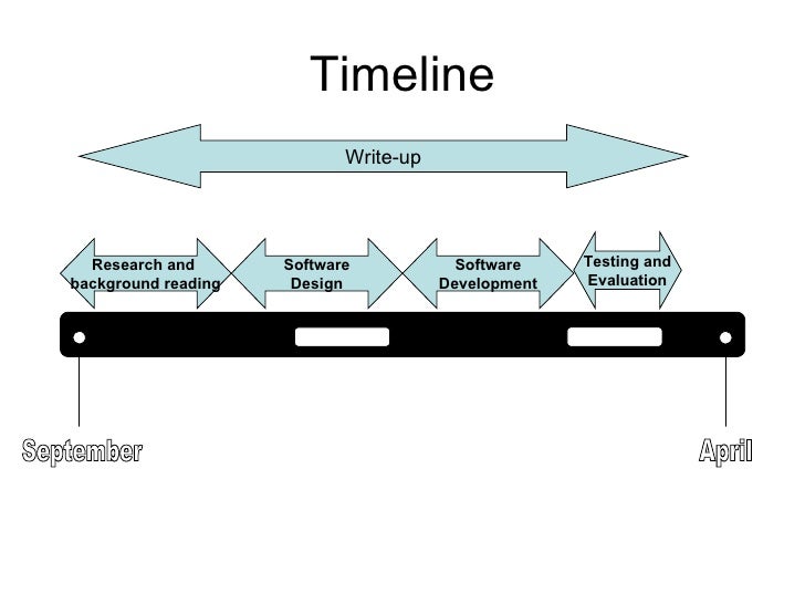 how to write a timeline