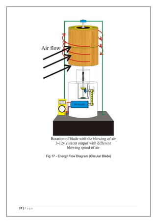 37 | P a g e 
Fig 17 - Energy Flow Diagram (Circular Blade) 
 