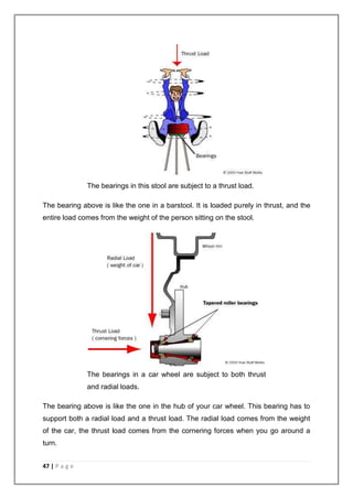 47 | P a g e 
The bearings in this stool are subject to a thrust load. 
The bearing above is like the one in a barstool. It is loaded purely in thrust, and the 
entire load comes from the weight of the person sitting on the stool. 
The bearings in a car wheel are subject to both thrust 
and radial loads. 
The bearing above is like the one in the hub of your car wheel. This bearing has to 
support both a radial load and a thrust load. The radial load comes from the weight 
of the car, the thrust load comes from the cornering forces when you go around a 
turn. 
 