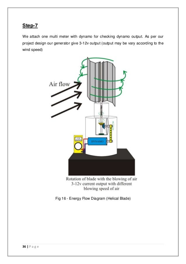 Wind turbine generator thesis