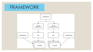 Load Balancing traffic in OpenStack neutron | PDF